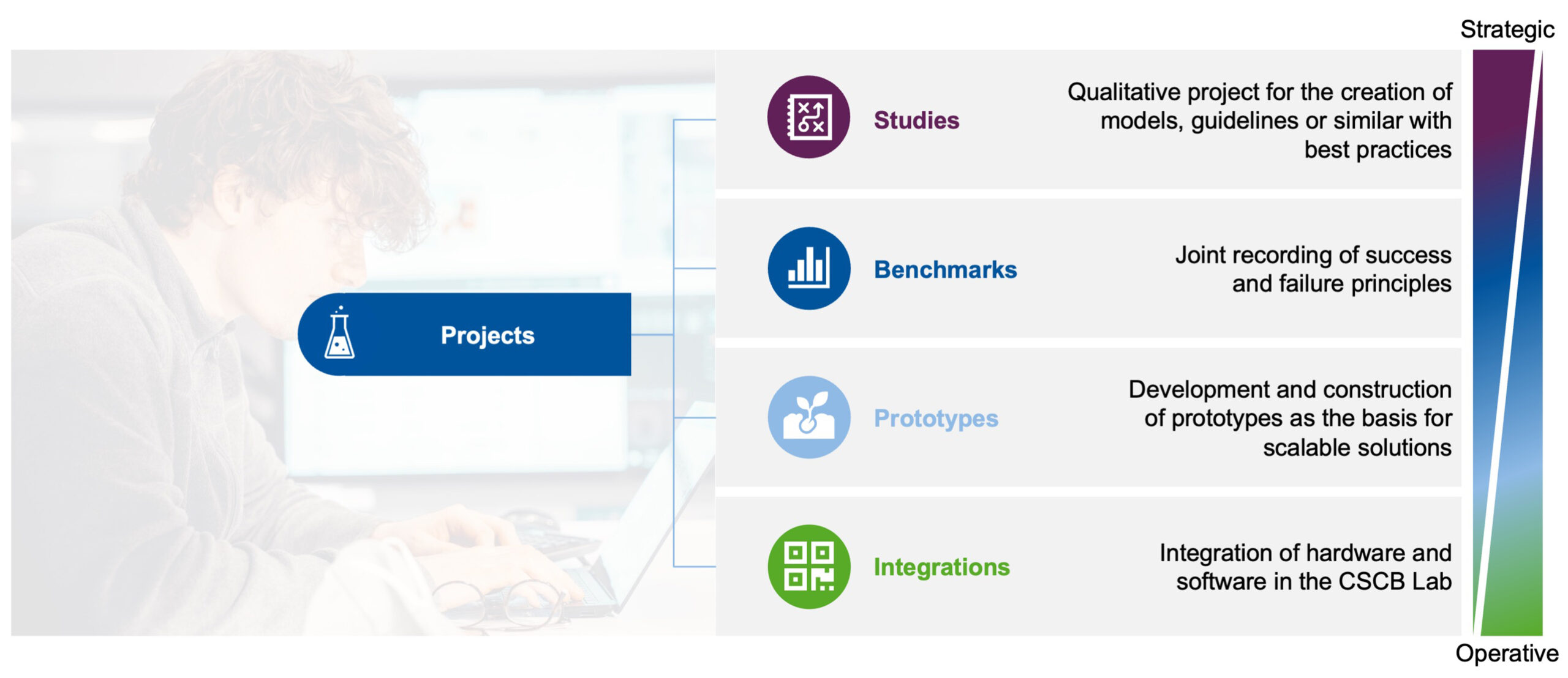 Projektarten_2024_EN-scaled Projects 2024  